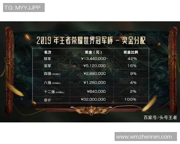 王者荣耀最新节奏排行榜TOP10解析TES战队强势领跑全场实时数据